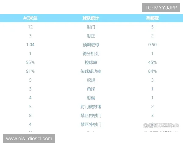 AC米兰从复兴到停滞,当前赛季表现波动对争冠形势产生影响 AC米兰从复兴到停滞,当前赛季表现波动对争冠形势产生影响